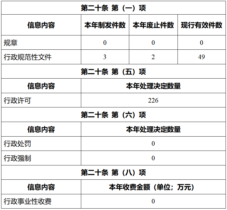 2022年报1.png